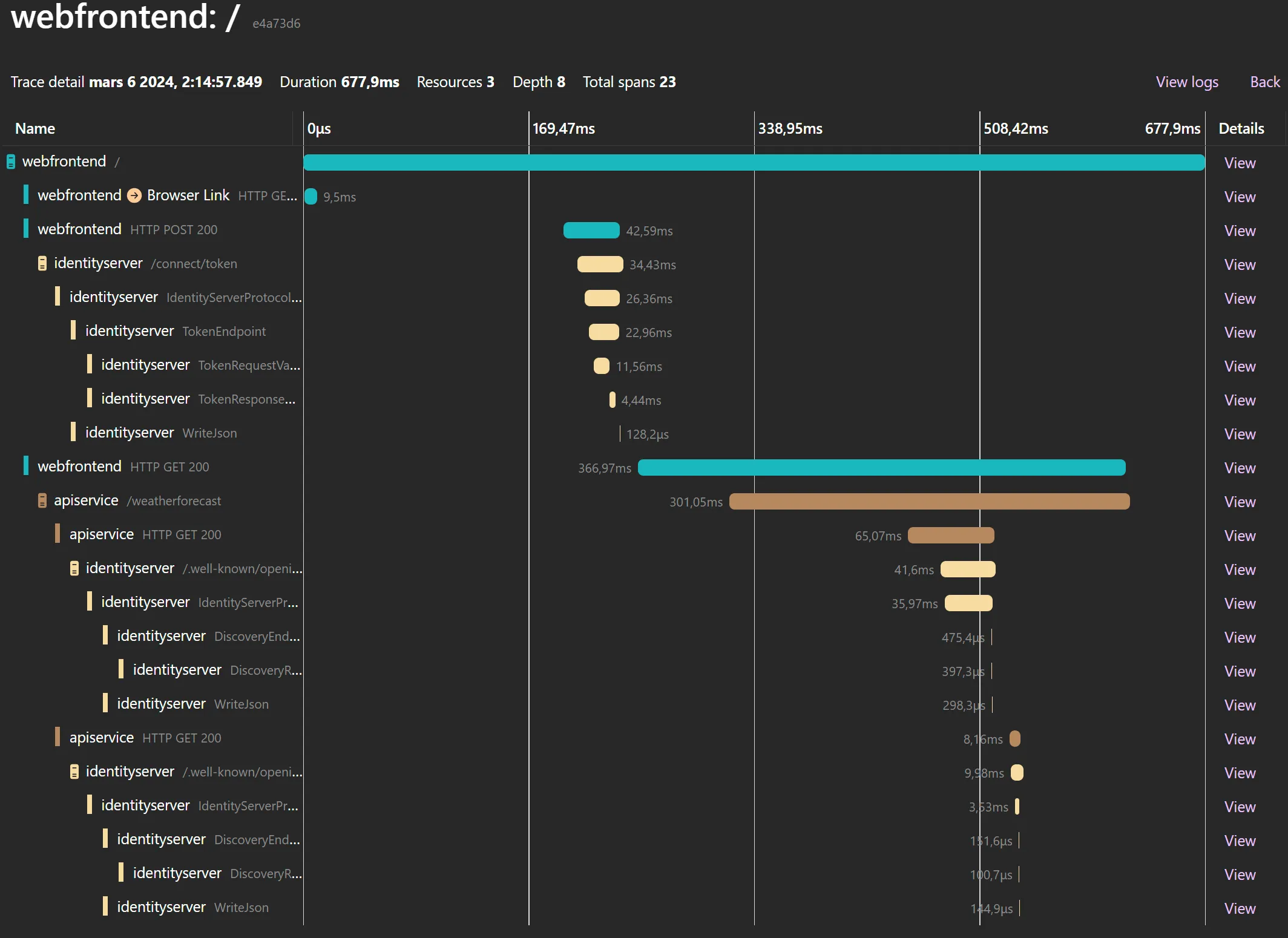 .NET Aspire dashboard showing Duende IdentityServer traces