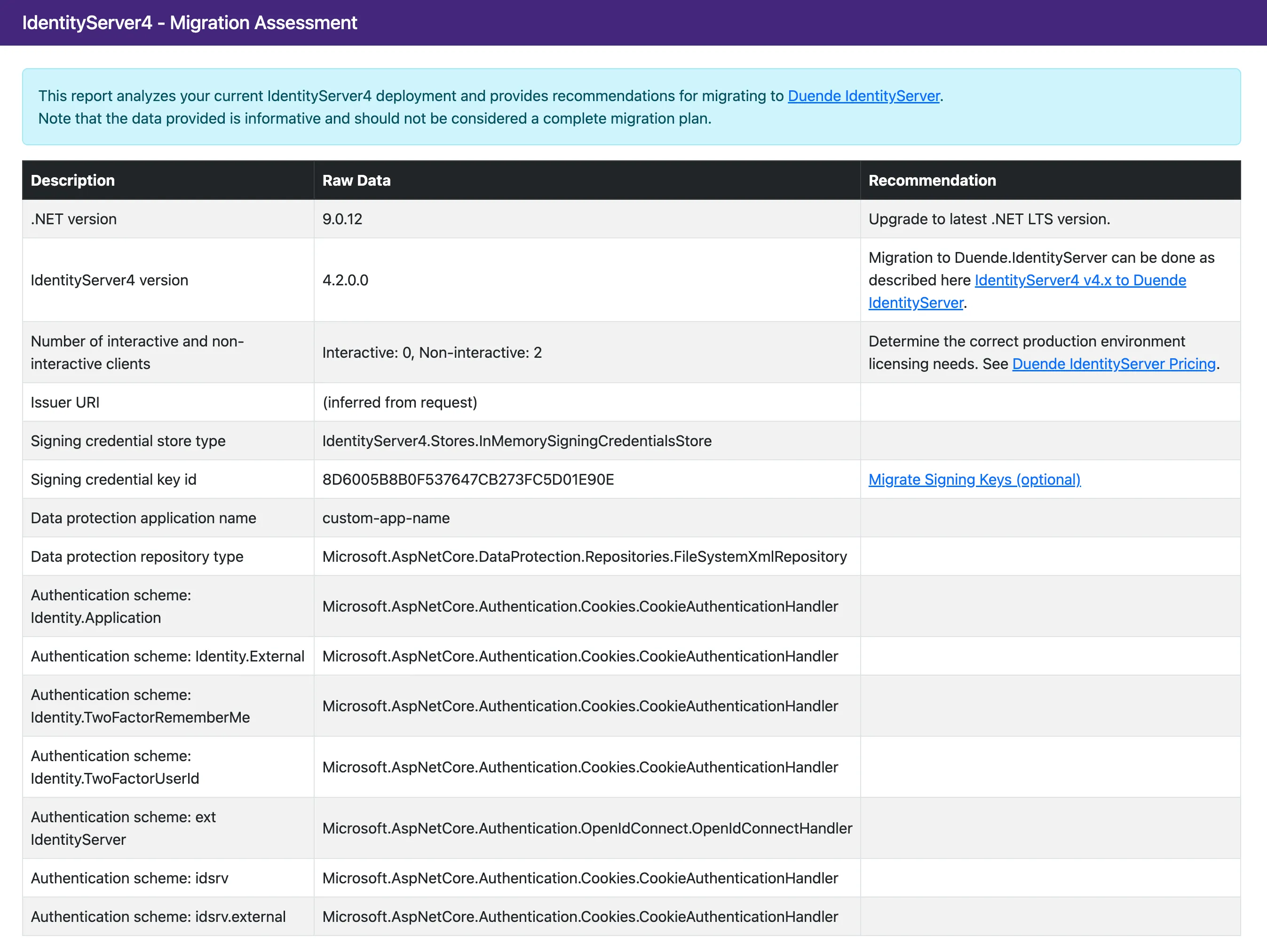 IdentityServer4 to Duende IdentityServer migration analysis