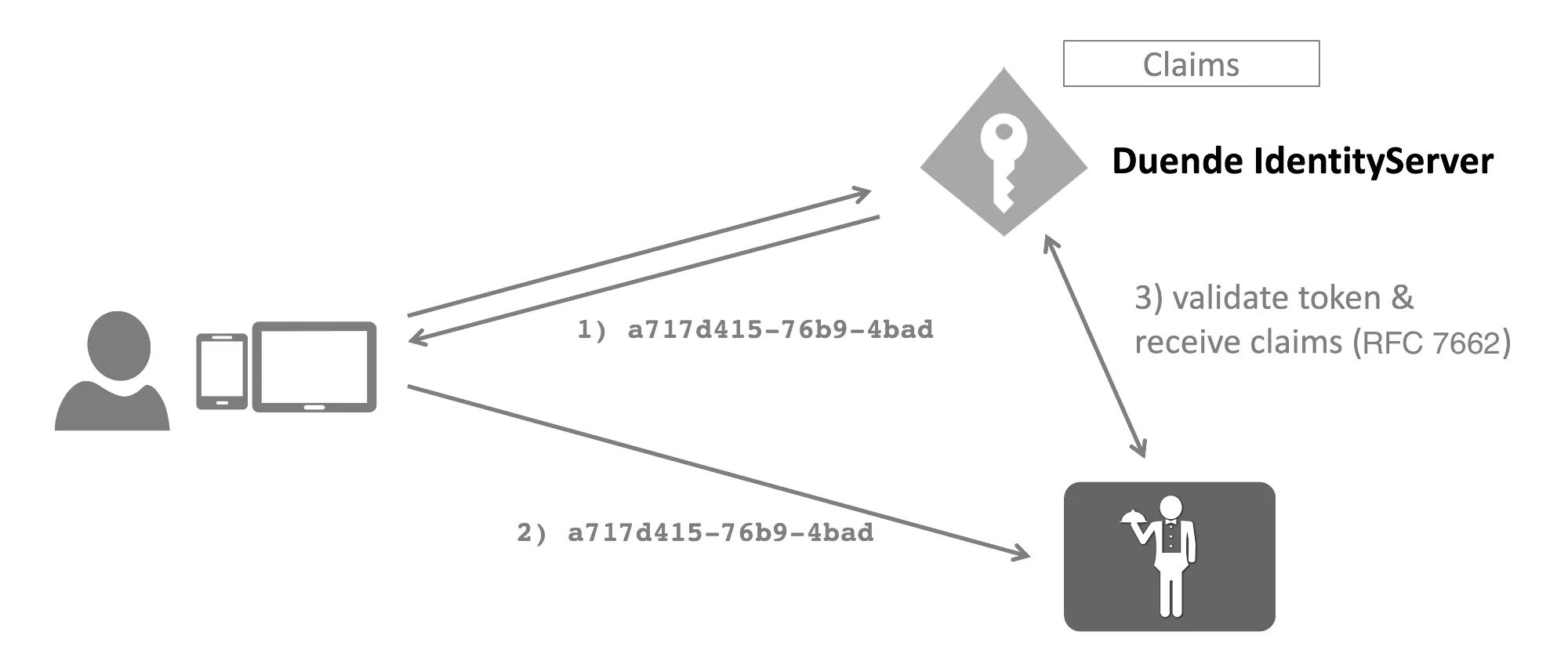 reference tokens diagram